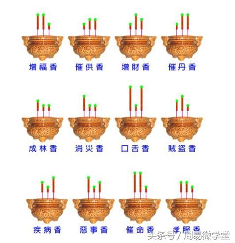 三炷香長短|神傳二十四種香譜密示吉凶